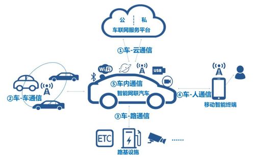 射频前端单芯片GC1103 驱动车联网创新，助力动联互乐网络智能化升级