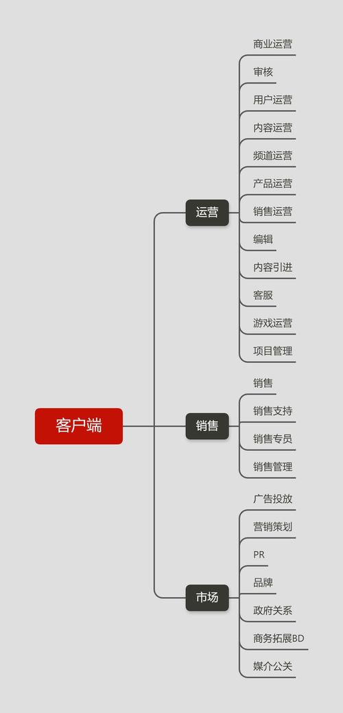 字节跳动产品与岗位联动下的乐联网创新路径